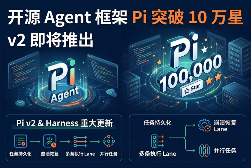开源 Agent 框架 Pi 突破 10 万星,v2 即将推出-指挥使社区 - 真实线索、热点议题与深度观察