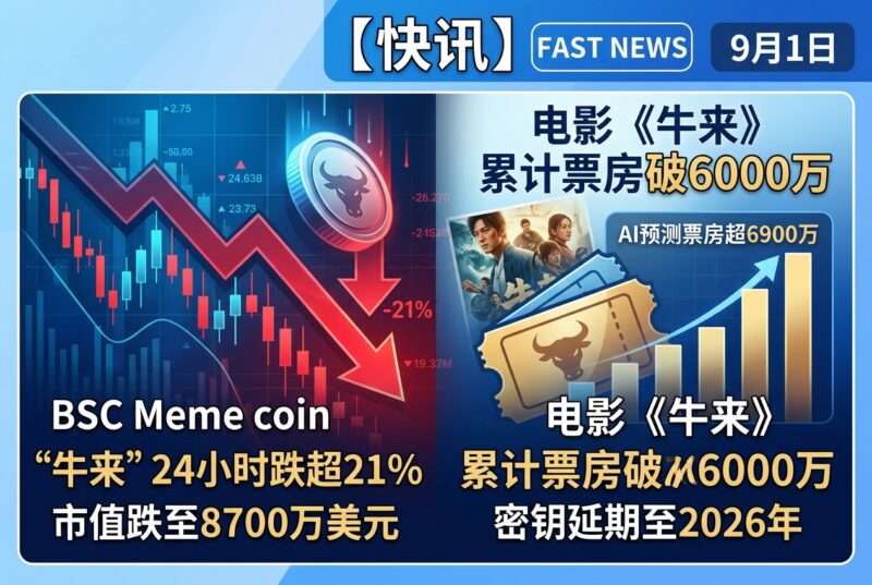 「牛来」24小时跌超21%，市值跌至8700万美元-指挥使社区 - 真实线索、热点议题与深度观察