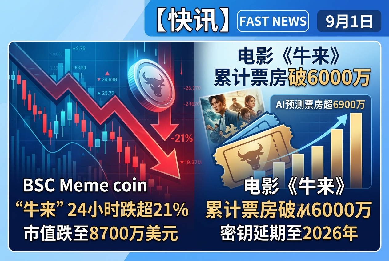 「牛来」24小时跌超21%，市值跌至8700万美元