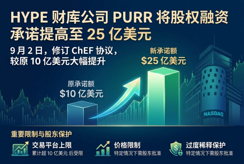 HYPE 财库公司 PURR 将股权融资承诺提高至 25 亿美元-指挥使社区 - 真实线索、热点议题与深度观察