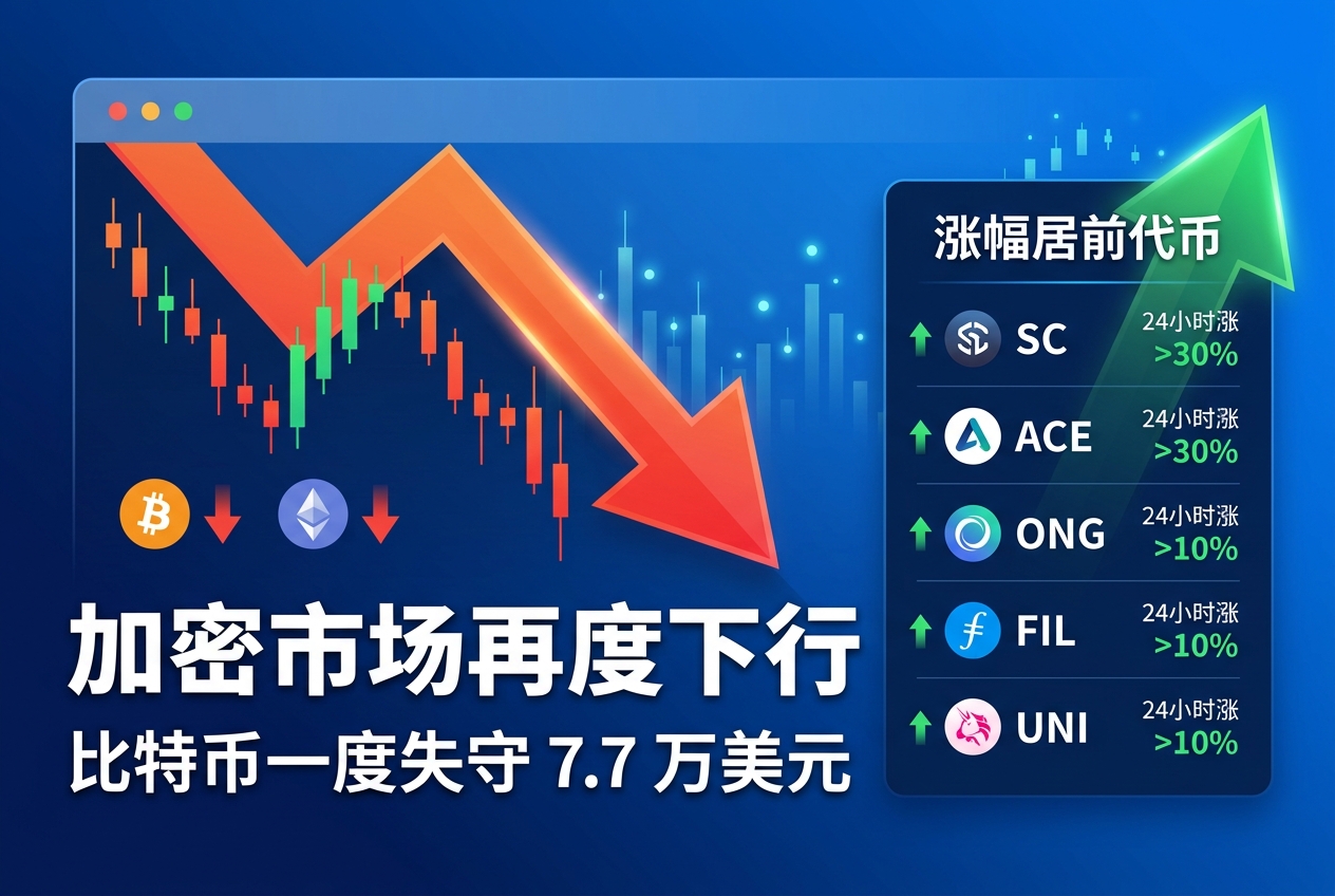 加密市场再度下行,比特币一度失守 7.7 万美元