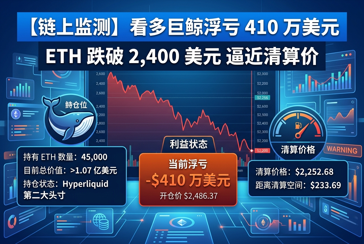 看多 4.5 万枚 ETH 的巨鲸浮亏 410 万美元