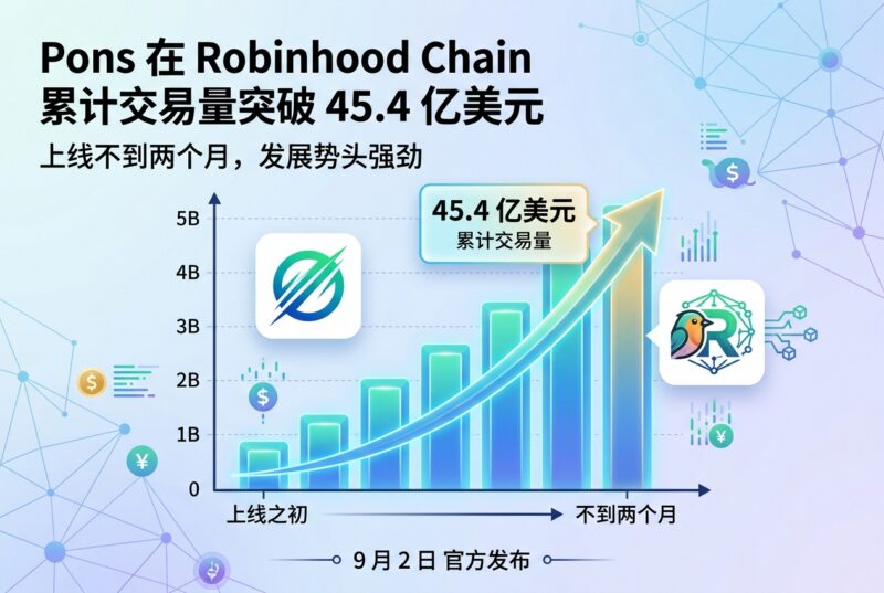 Pons 在 Robinhood Chain 上累计交易量突破 45.4 亿美元-指挥使社区 - 真实线索、热点议题与深度观察