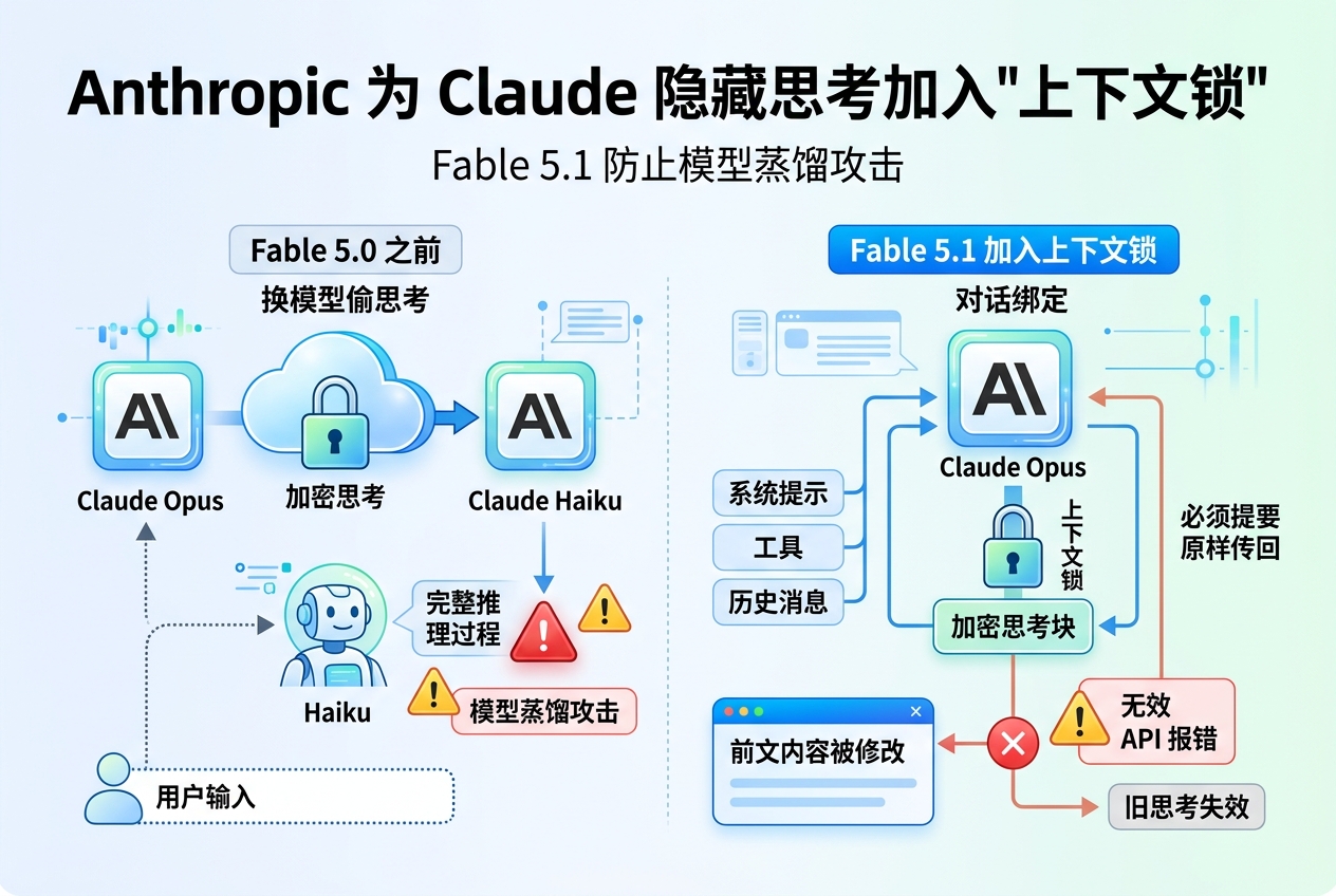 Anthropic 为 Claude 隐藏思考加入“上下文锁”