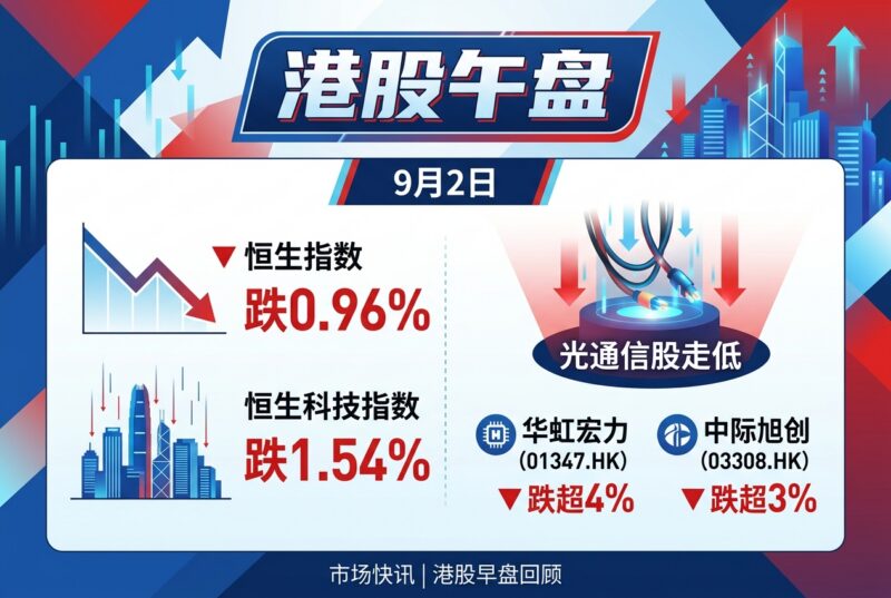 港股午盘:恒指跌0.96%,光通信股走低-指挥使社区 - 真实线索、热点议题与深度观察