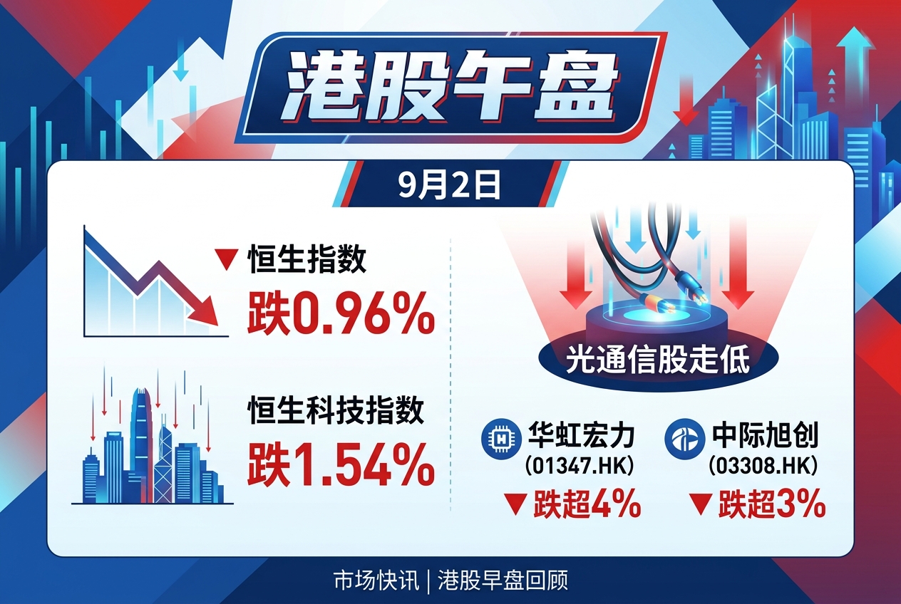 港股午盘:恒指跌0.96%,光通信股走低