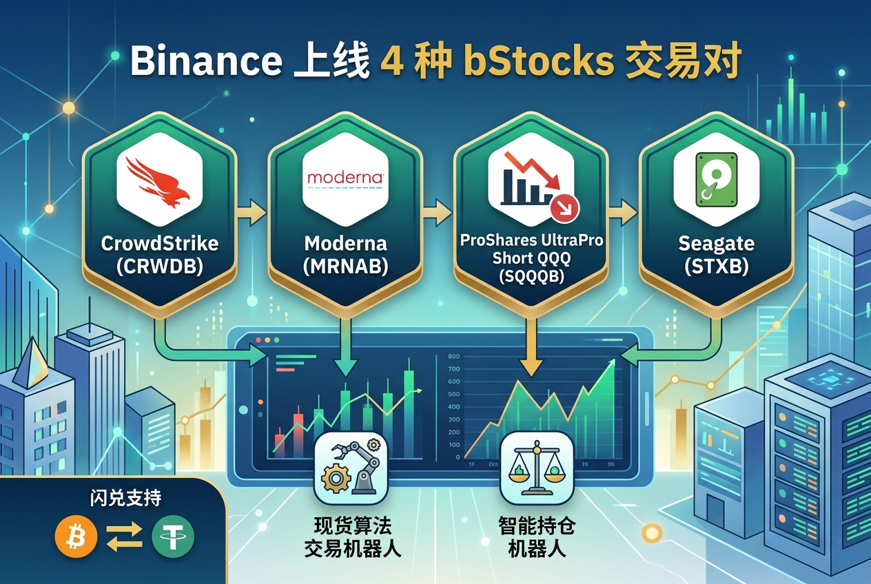 Binance 现货和闪兑交易平台新增 4 种 bStocks 交易对