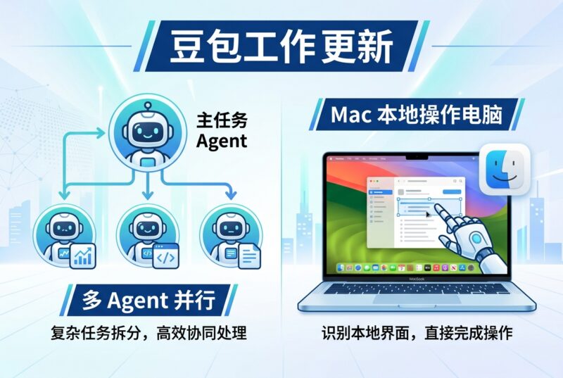 豆包工作支持多 Agent 并行，Mac 可直接操作本地电脑-指挥使社区 - 真实线索、热点议题与深度观察