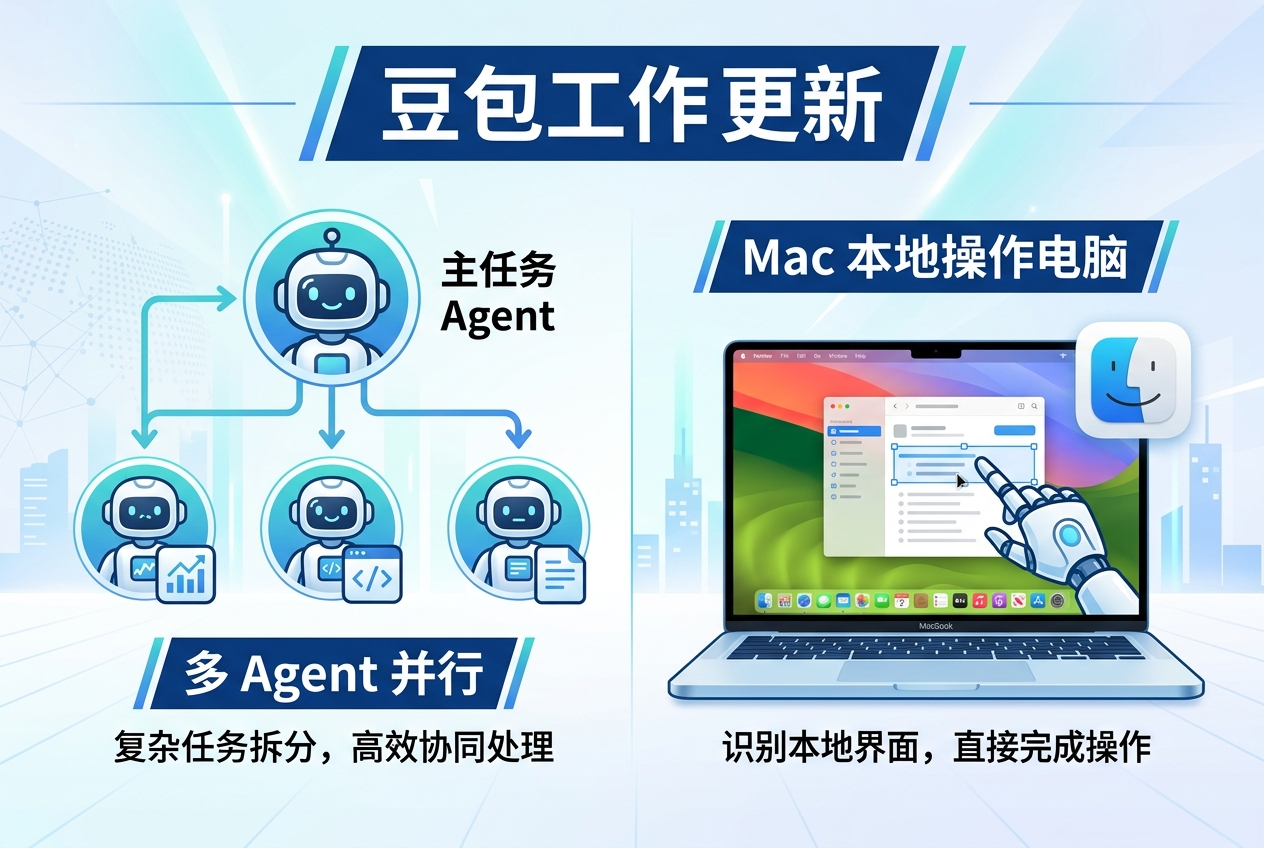 豆包工作支持多 Agent 并行，Mac 可直接操作本地电脑