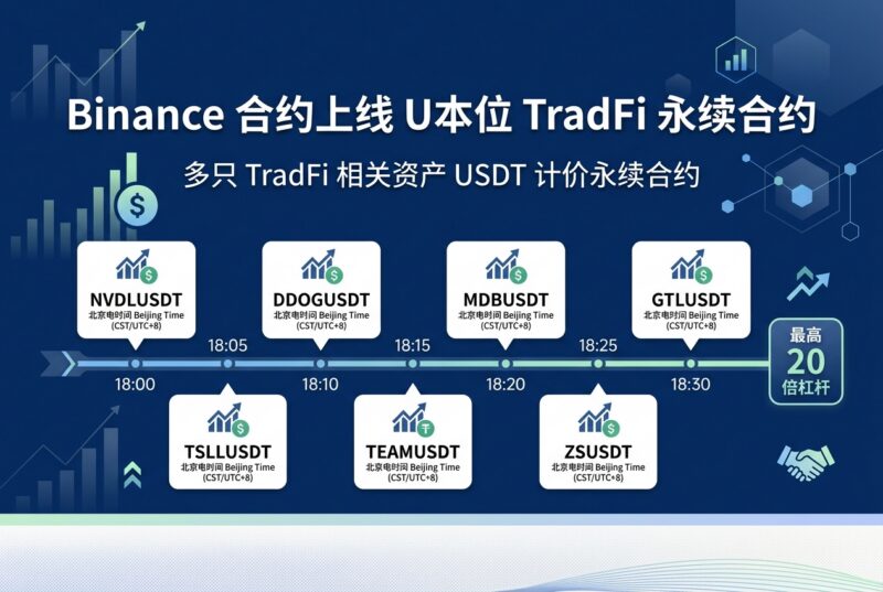 Binance 合约将上线多个 U 本位 TradFi 永续合约-指挥使社区 - 真实线索、热点议题与深度观察