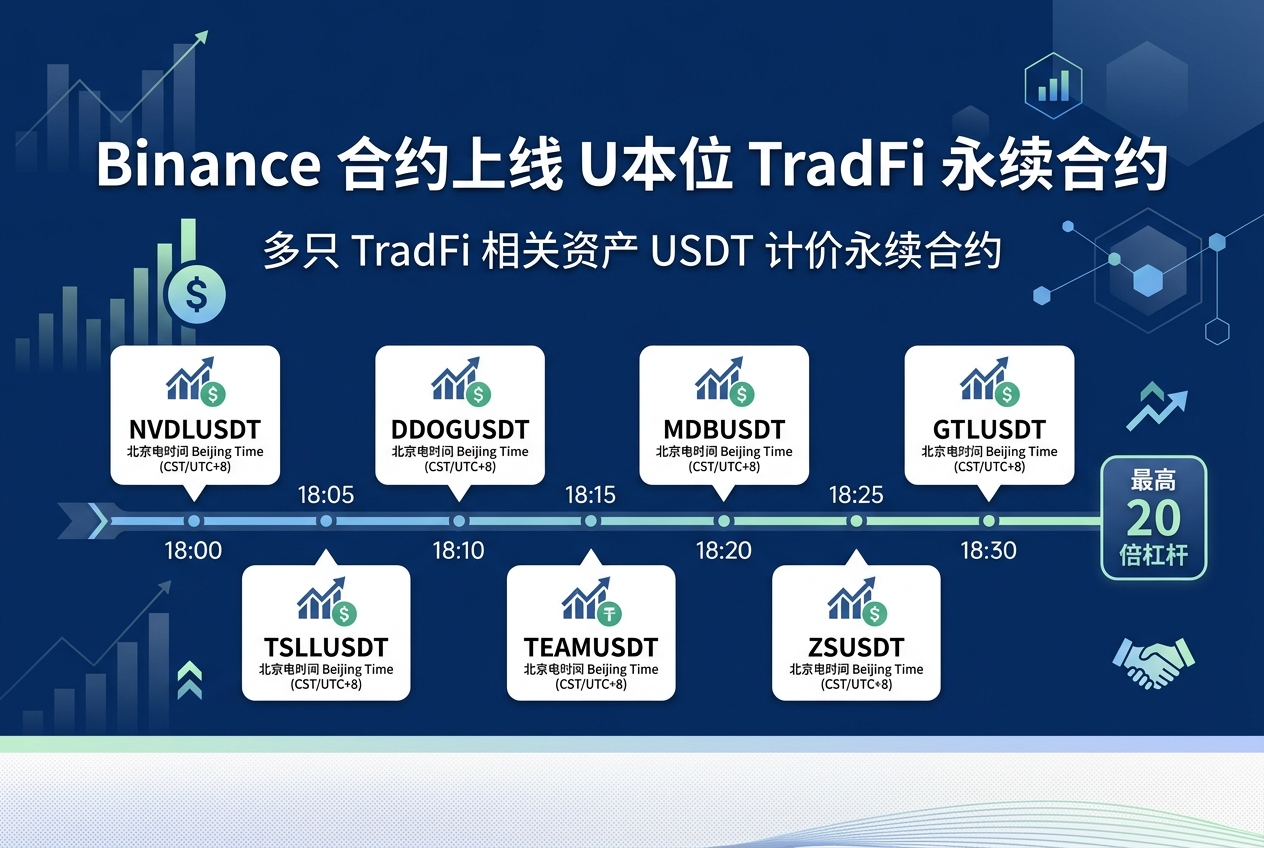 Binance 合约将上线多个 U 本位 TradFi 永续合约