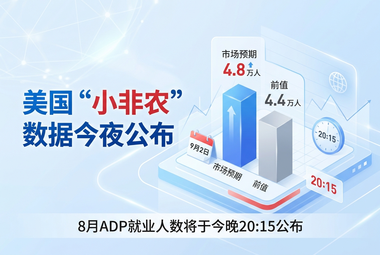 美国“小非农”数据今夜公布，市场预期新增 4.8 万人