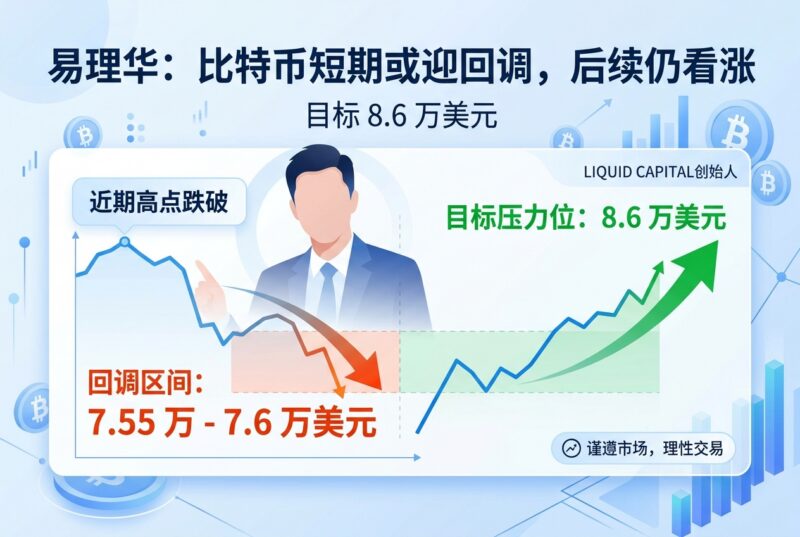 易理华:比特币短期或迎回调,后续仍看涨至 8.6 万美元-指挥使社区 - 真实线索、热点议题与深度观察