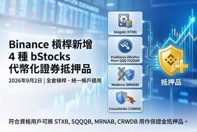 Binance 将新增 4 种 bStocks 代币化证券作为抵押资产-指挥使社区 - 真实线索、热点议题与深度观察