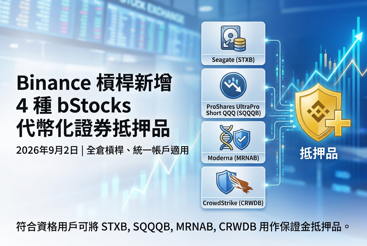 Binance 将新增 4 种 bStocks 代币化证券作为抵押资产