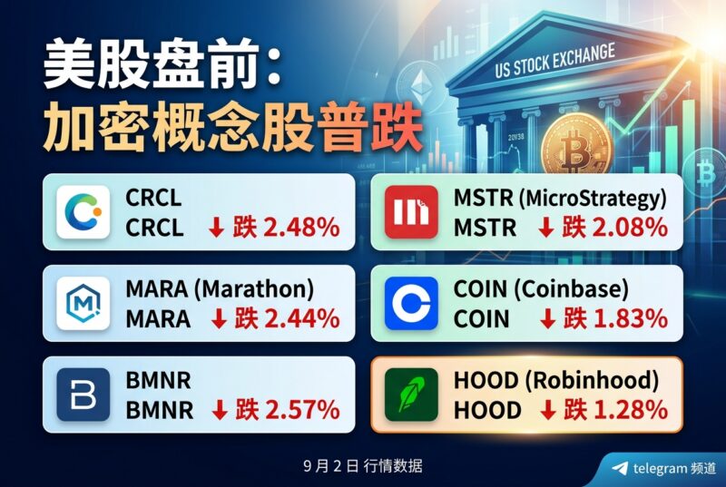 美股盘前加密概念股普跌，Robinhood 微跌 1.28%-指挥使社区 - 真实线索、热点议题与深度观察