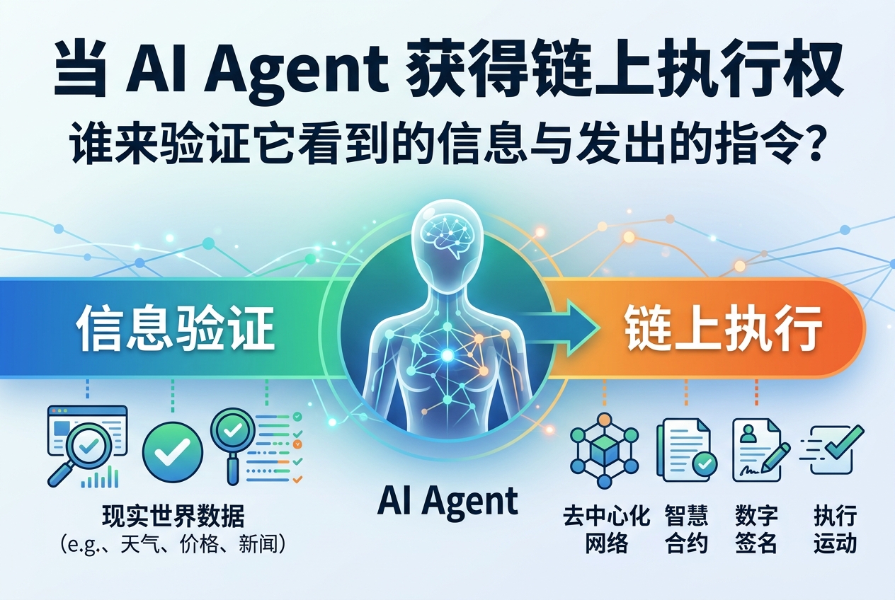 当 AI Agent 获得链上执行权：谁来验证它看到的信息与发出的指令？