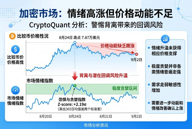 加密市场情绪与价格动能出现背离,回调风险升温-指挥使社区 - 真实线索、热点议题与深度观察