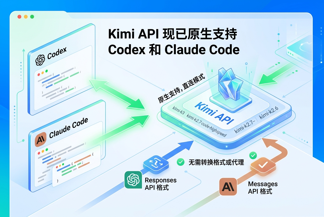 Kimi API 已原生支持 Codex 和 Claude Code
