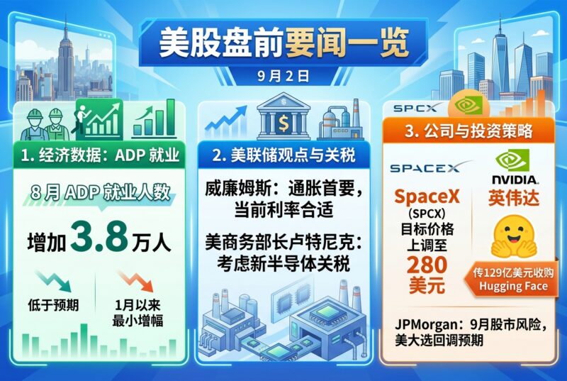 美股盘前要闻一览-指挥使社区 - 真实线索、热点议题与深度观察