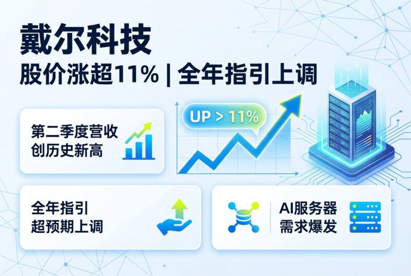 戴尔涨超11%,全年指引超预期上调-指挥使社区 - 真实线索、热点议题与深度观察