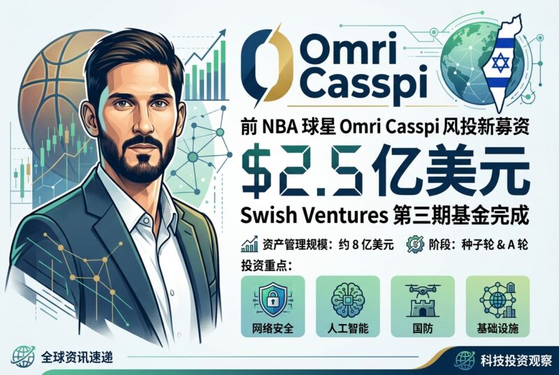 前 NBA 球星 Omri Casspi 完成第三期基金 2.5 亿美元募资-指挥使社区 - 真实线索、热点议题与深度观察