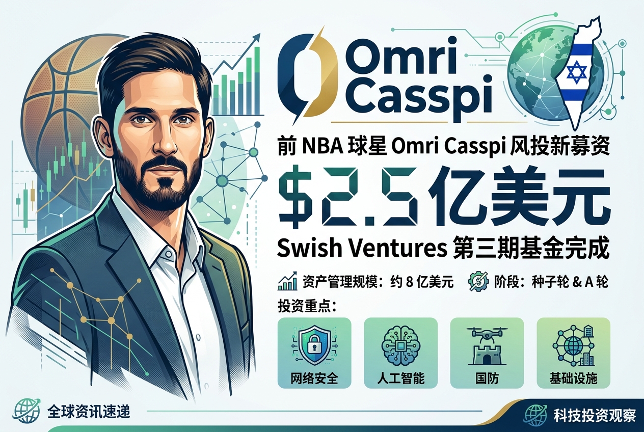 前 NBA 球星 Omri Casspi 完成第三期基金 2.5 亿美元募资