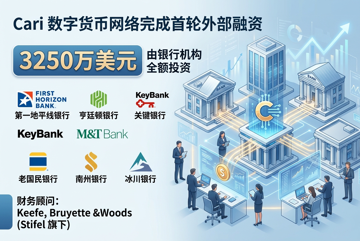 融资|数字货币网络 Cari 完成 3250 万美元首轮外部融资