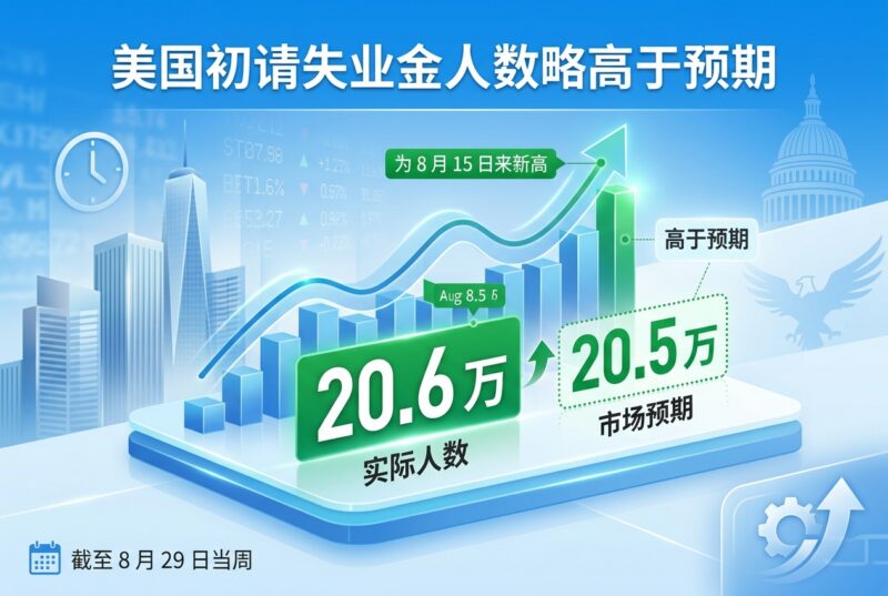 美国初请失业金人数略高于预期-指挥使社区 - 真实线索、热点议题与深度观察