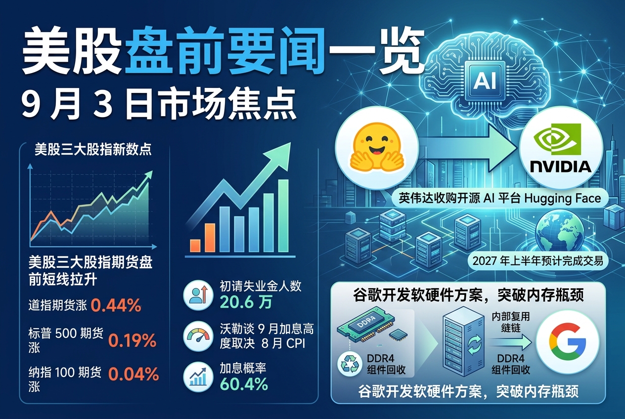 美股盘前要闻一览