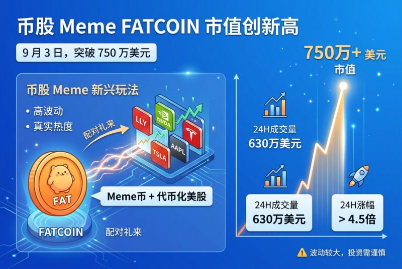 币股 Meme FATCOIN 市值突破 750 万美元,创历史新高-指挥使社区 - 真实线索、热点议题与深度观察