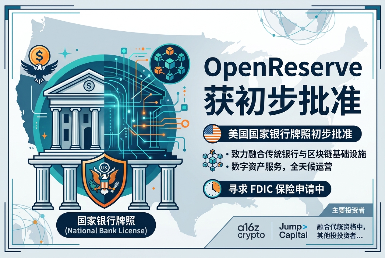 OpenReserve 获美国国家银行牌照初步批准