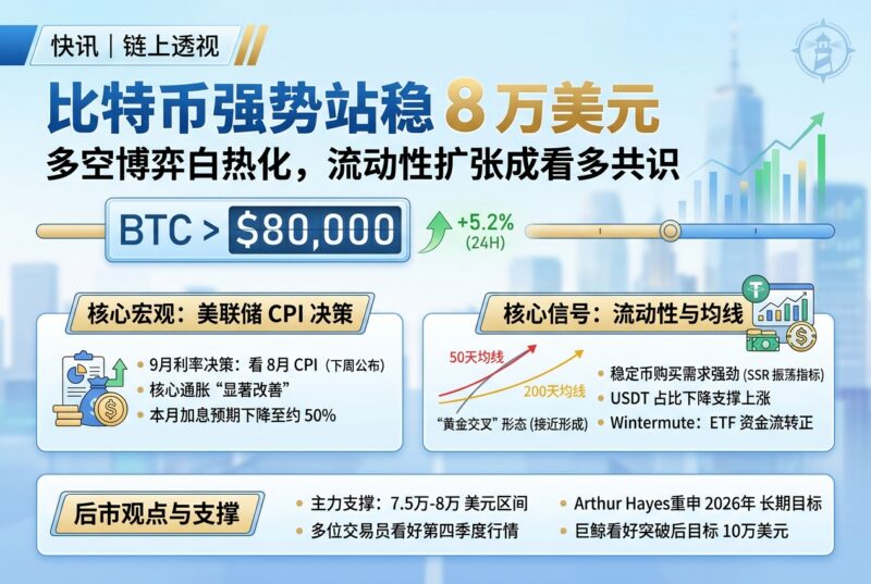 本轮看多观点一览:比特币站稳 8 万美元,8 月 CPI 成多空关键-指挥使社区 - 真实线索、热点议题与深度观察