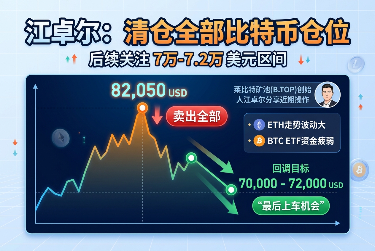 江卓尔:已在 82,050 美元附近卖出全部比特币仓位,后续关注 7 万至 7.2 万美元区间