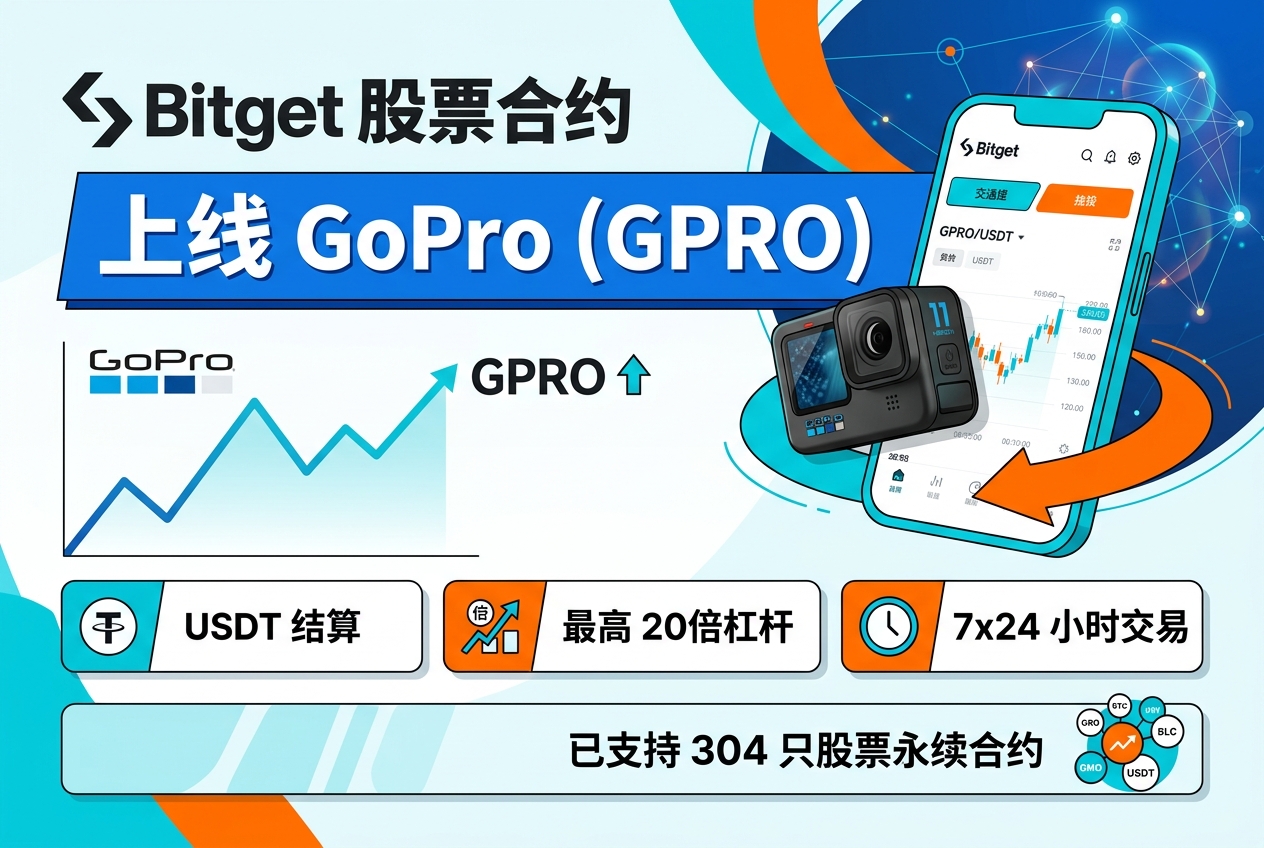 Bitget 股票合约上线 GoPro