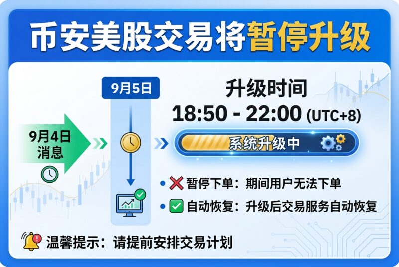 Binance 美股交易将于 9 月 5 日晚间暂停升级-指挥使社区 - 真实线索、热点议题与深度观察