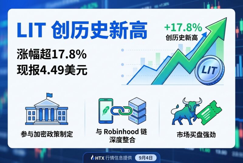 LIT 近 24 小时涨超 17.8%,报 4.49 美元创历史新高-指挥使社区 - 真实线索、热点议题与深度观察