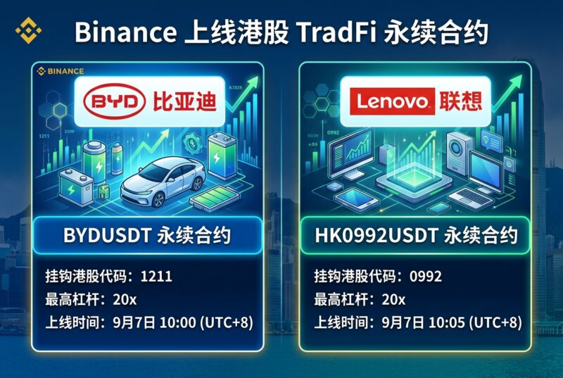 Binance 将上线比亚迪与联想港股 TradFi 永续合约-指挥使社区 - 真实线索、热点议题与深度观察