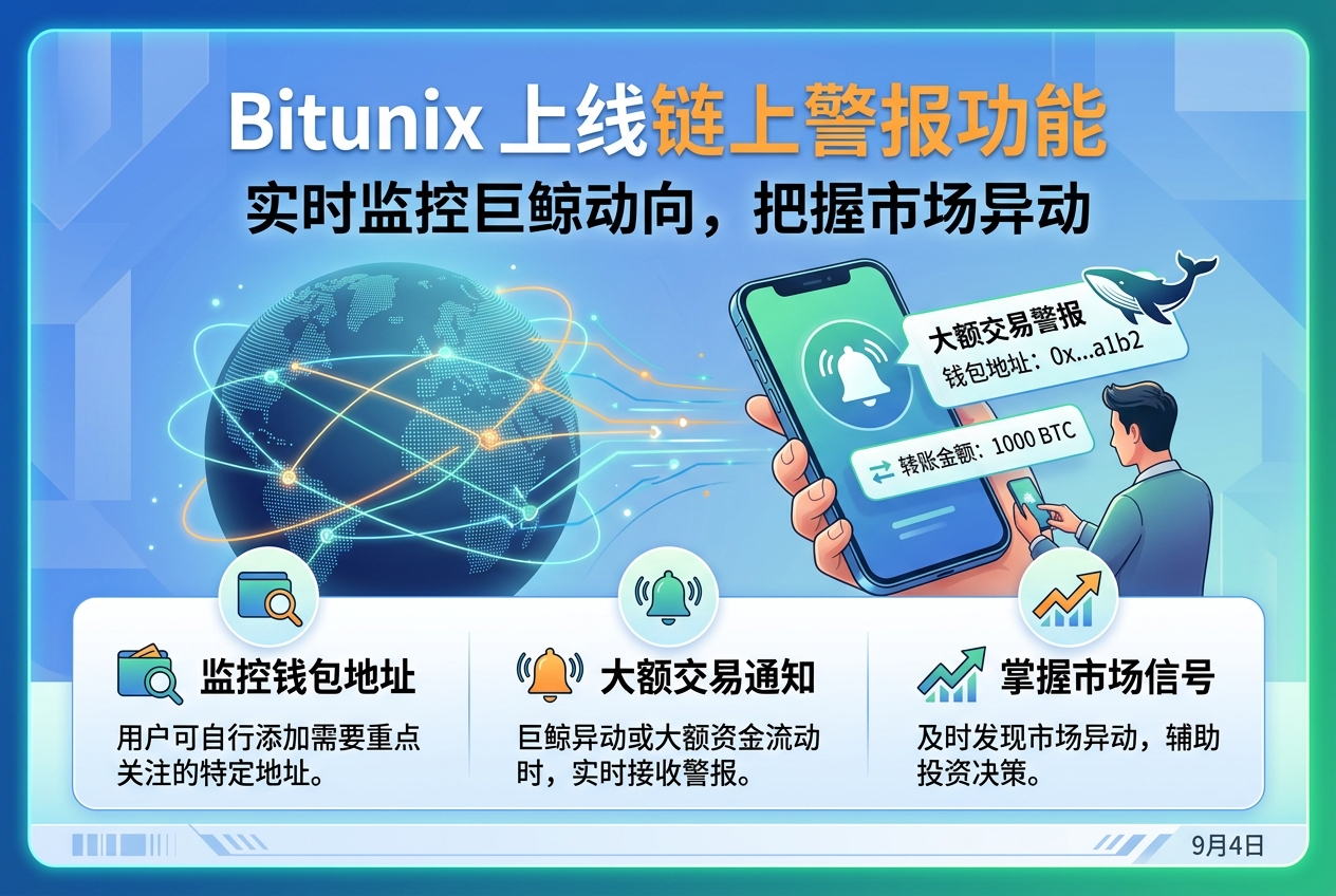 Bitunix 上线链上警报功能