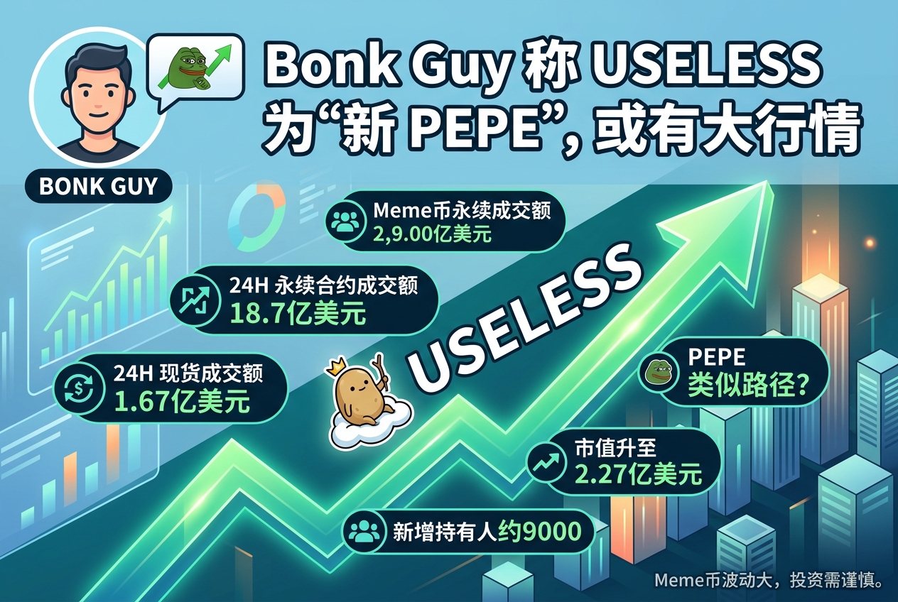 Bonk Guy 将 USELESS 比作上一轮 PEPE:称其后续或走出大市值行情