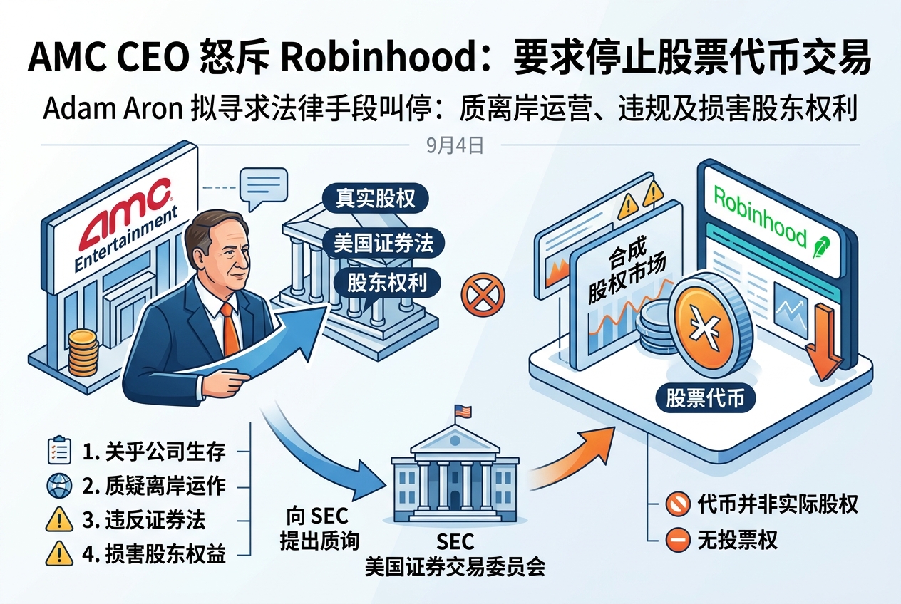 AMC CEO回应Robinhood CEO：要求停止AMC股票代币交易，拟寻求法律手段叫停