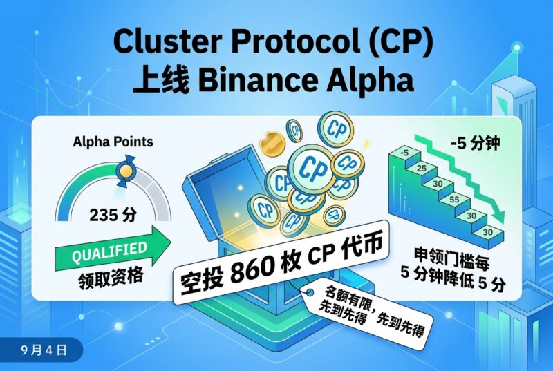 Binance Alpha 上线 Cluster Protocol(CP),空投门槛为 235 分-指挥使社区 - 真实线索、热点议题与深度观察