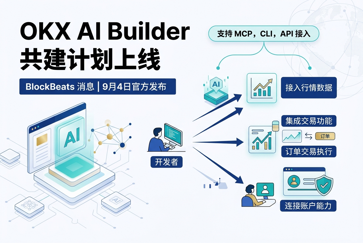 OKX AI Builder 共建计划上线