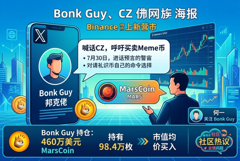 Bonk Guy 在 X 平台向 CZ 提及 MarsCoin-指挥使社区 - 真实线索、热点议题与深度观察