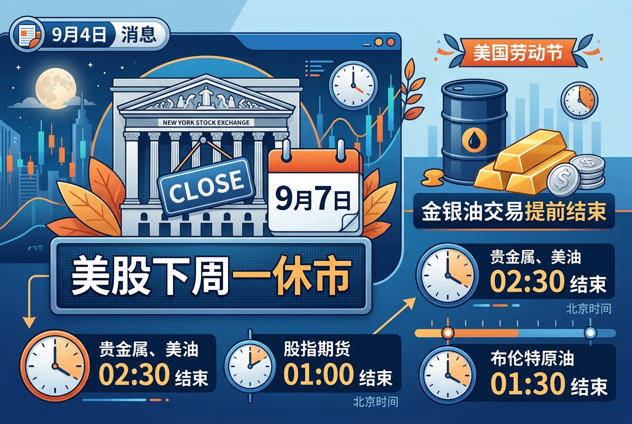 美股下周一休市，金银油交易提前结束
