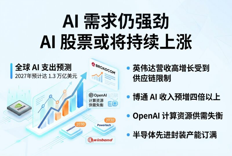Serenity:AI 需求仍强劲,AI 股票或将持续上涨-指挥使社区 - 真实线索、热点议题与深度观察