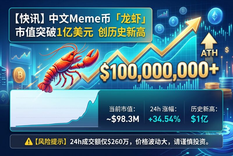 中文 Meme 币「龙虾」短时市值突破 1 亿美元，创历史新高-指挥使社区 - 真实线索、热点议题与深度观察