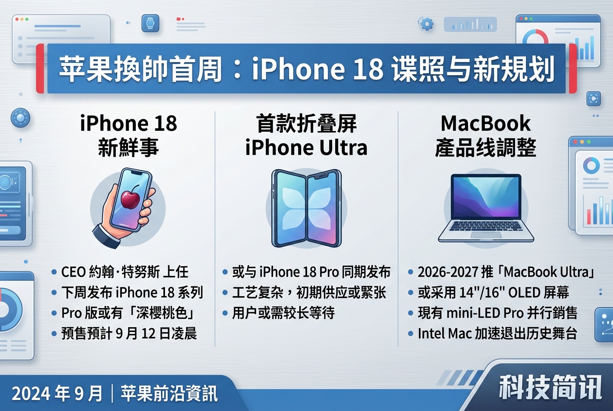 苹果换帅后首周盘点:iPhone 18 Pro 配色曝光,折叠屏 iPhone Ultra 或供应紧张