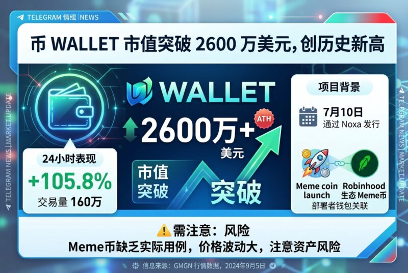 Meme 币 WALLET 市值突破 2600 万美元,创历史新高-指挥使社区 - 真实线索、热点议题与深度观察