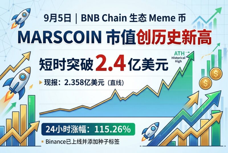 MARSCOIN 市值短时突破 2.4 亿美元,创历史新高-指挥使社区 - 真实线索、热点议题与深度观察